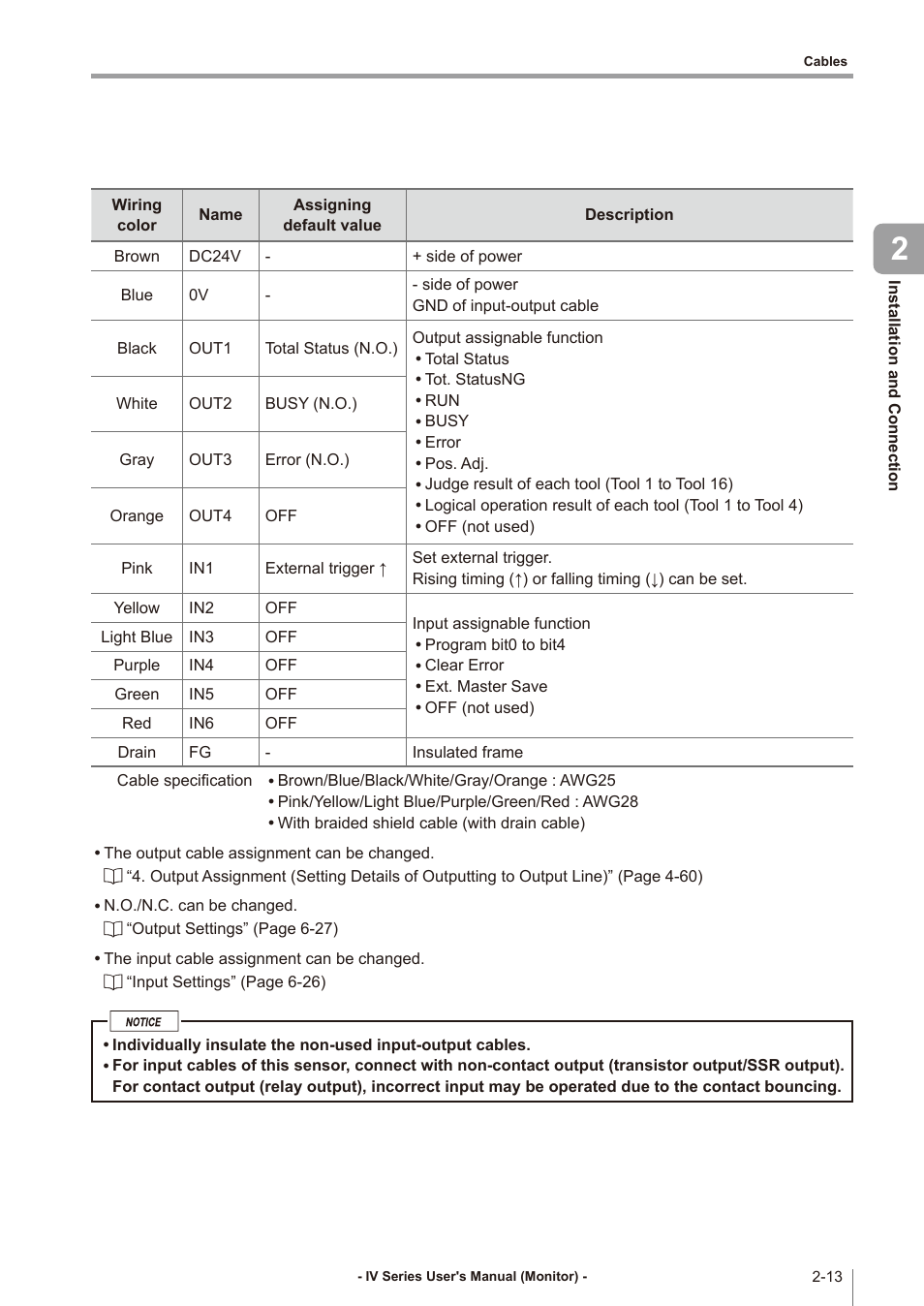 KEYENCE IV Series User Manual | Page 45 / 306