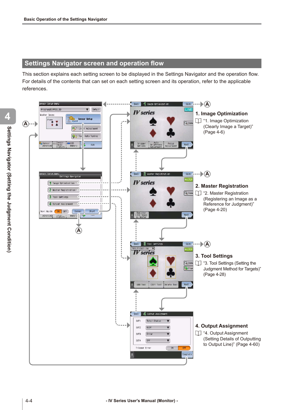 Settings navigator screen and operation flow, Settings navigator screen and operation flow -4 | KEYENCE IV Series User Manual | Page 72 / 306