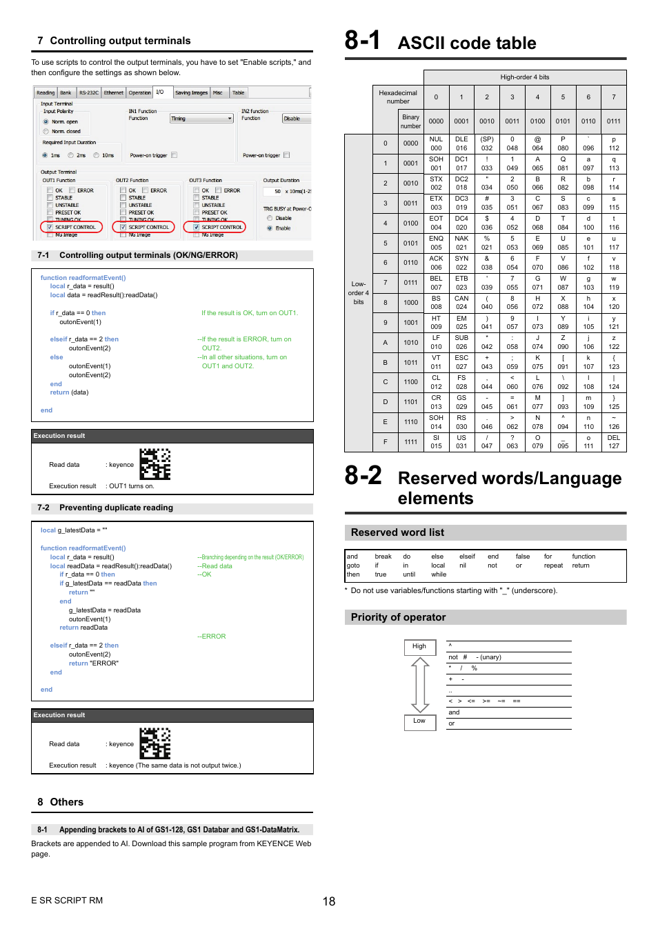 1 ascii code table, 2 reserved words/language elements, Reserved word list | Priority of operator, Ascii code table, Reserved words/language elements, 7 controlling output terminals, 8 others | KEYENCE SR-700 Series User Manual | Page 18 / 20