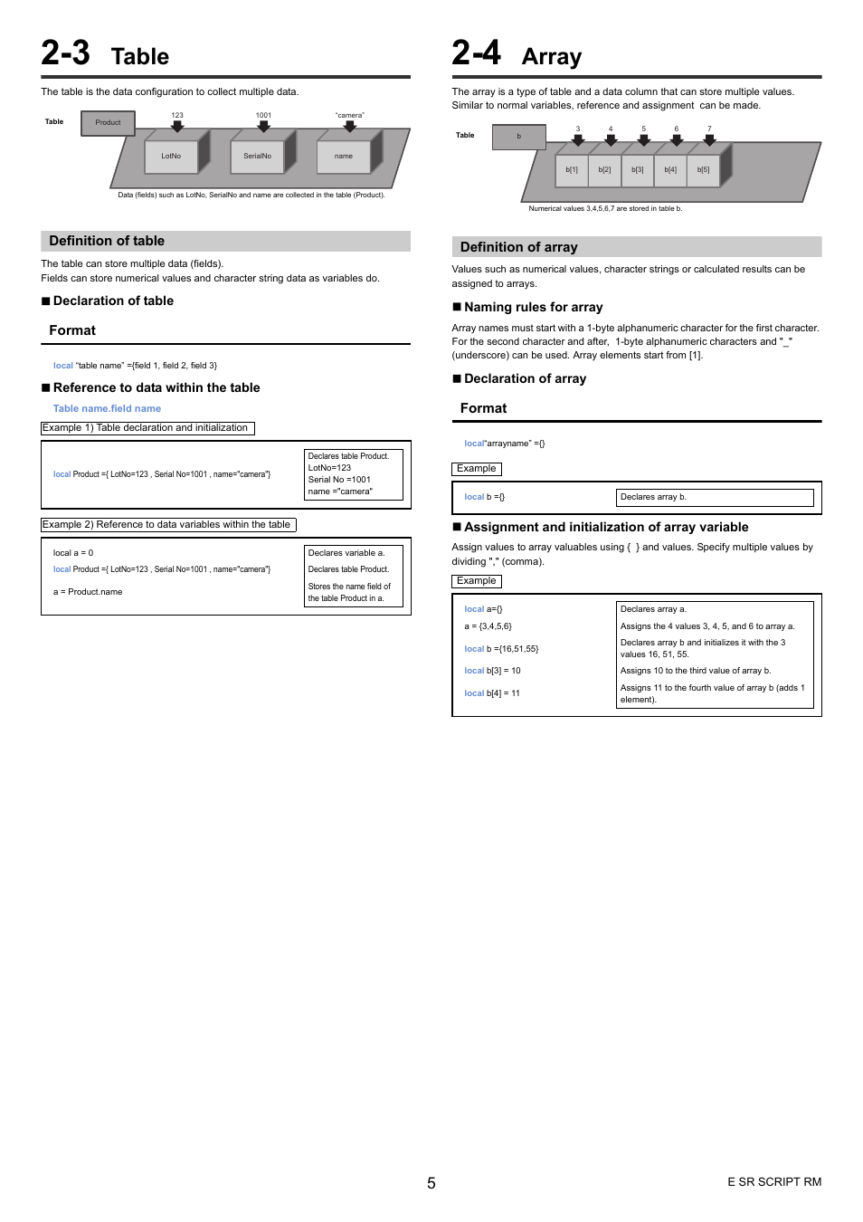 3 table, Definition of table, 4 array | Definition of array, Table, Array, Format | KEYENCE SR-700 Series User Manual | Page 5 / 20