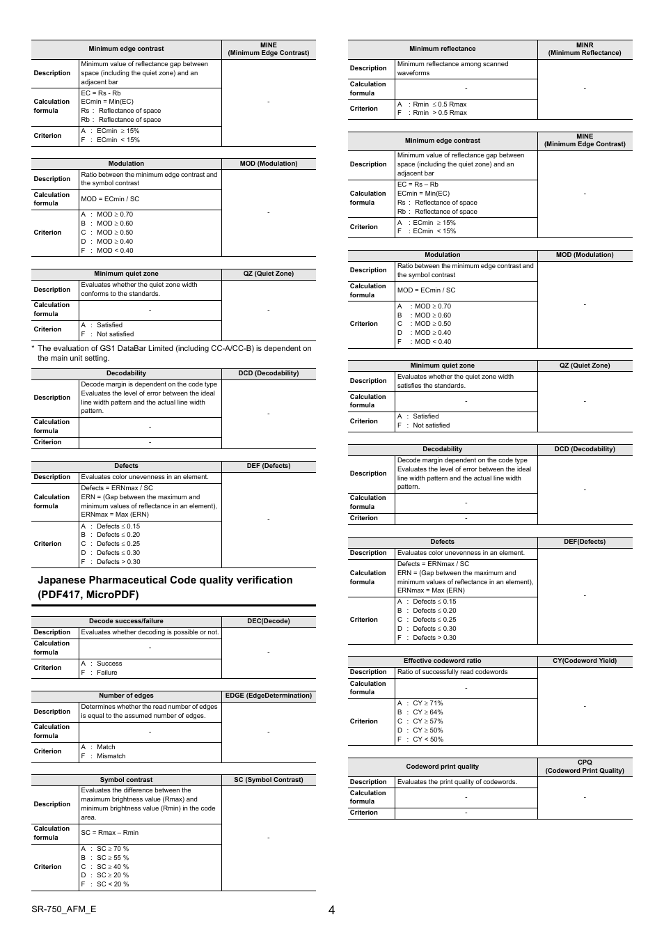 KEYENCE SR-750 Series User Manual | Page 4 / 8