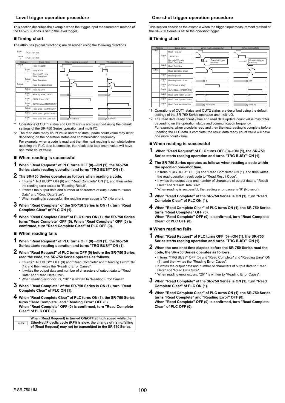 Level trigger operation procedure, One-shot trigger operation procedure, Timing chart | When reading is successful, When reading fails | KEYENCE SR-750 Series User Manual | Page 100 / 124