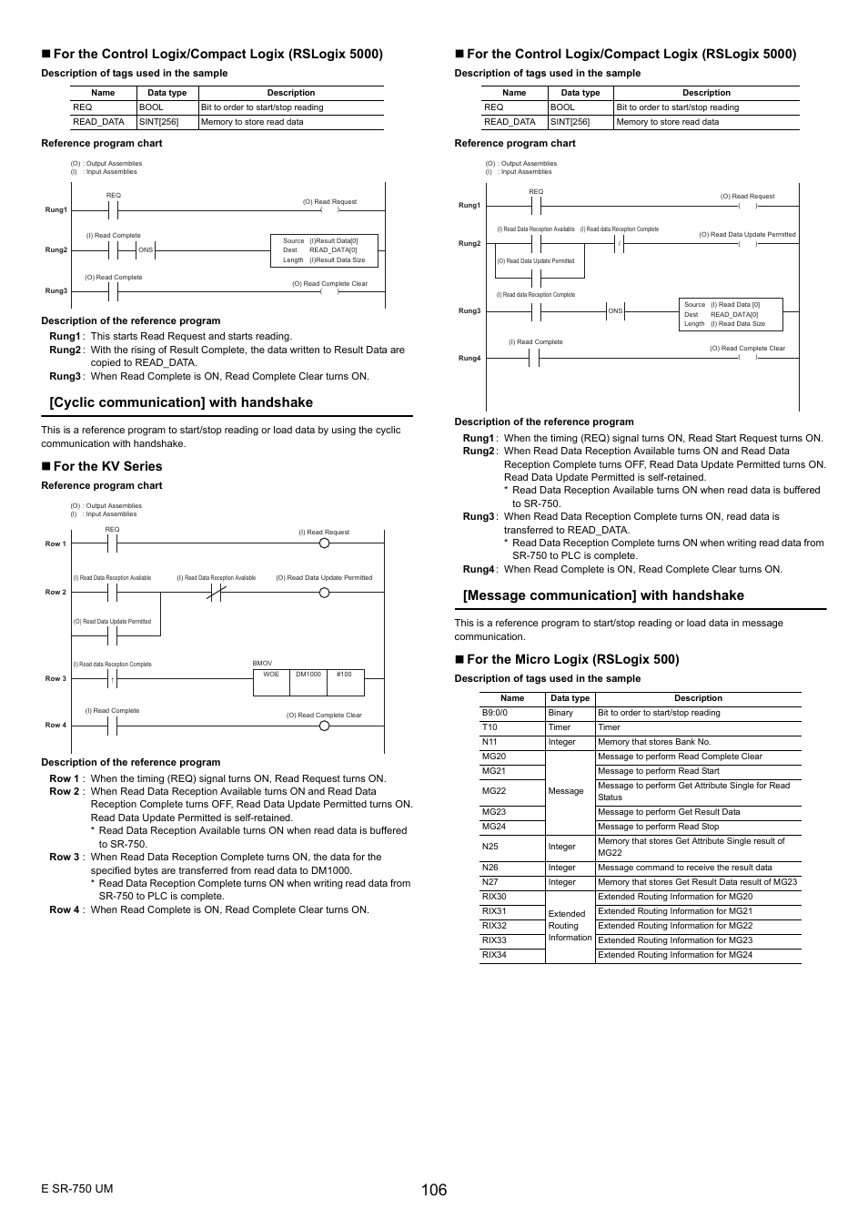 Cyclic communication] with handshake, Message communication] with handshake, For the control logix/compact logix (rslogix 5000) | For the kv series, For the micro logix (rslogix 500) | KEYENCE SR-750 Series User Manual | Page 106 / 124