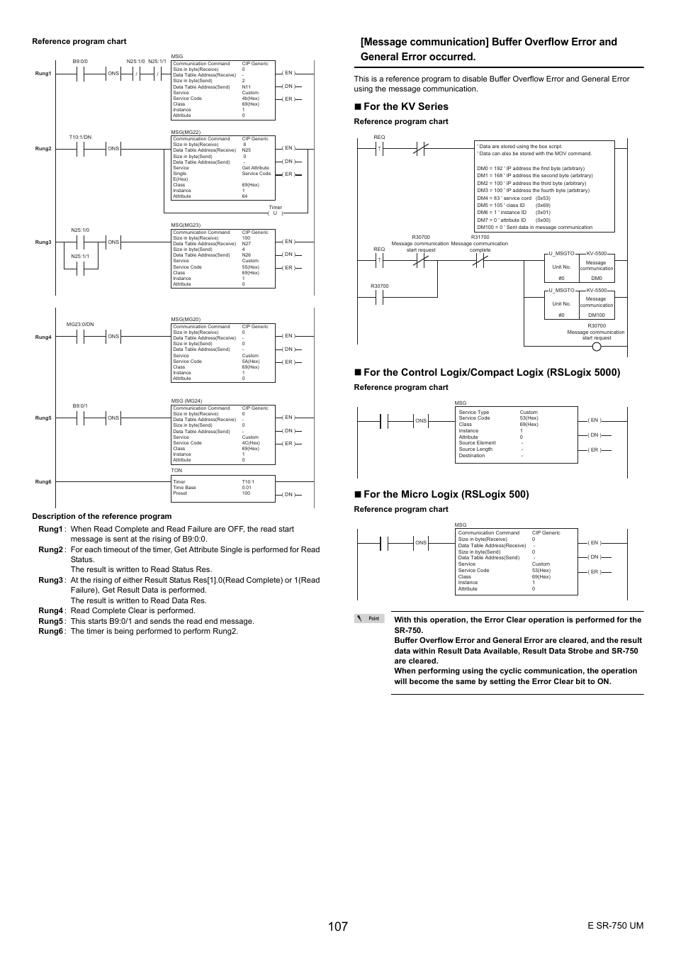 For the kv series, For the control logix/compact logix (rslogix 5000), For the micro logix (rslogix 500) | E sr-750 um, Reference program chart | KEYENCE SR-750 Series User Manual | Page 107 / 124