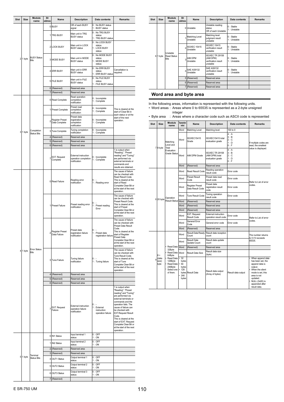 Word area and byte area, E sr-750 um | KEYENCE SR-750 Series User Manual | Page 110 / 124