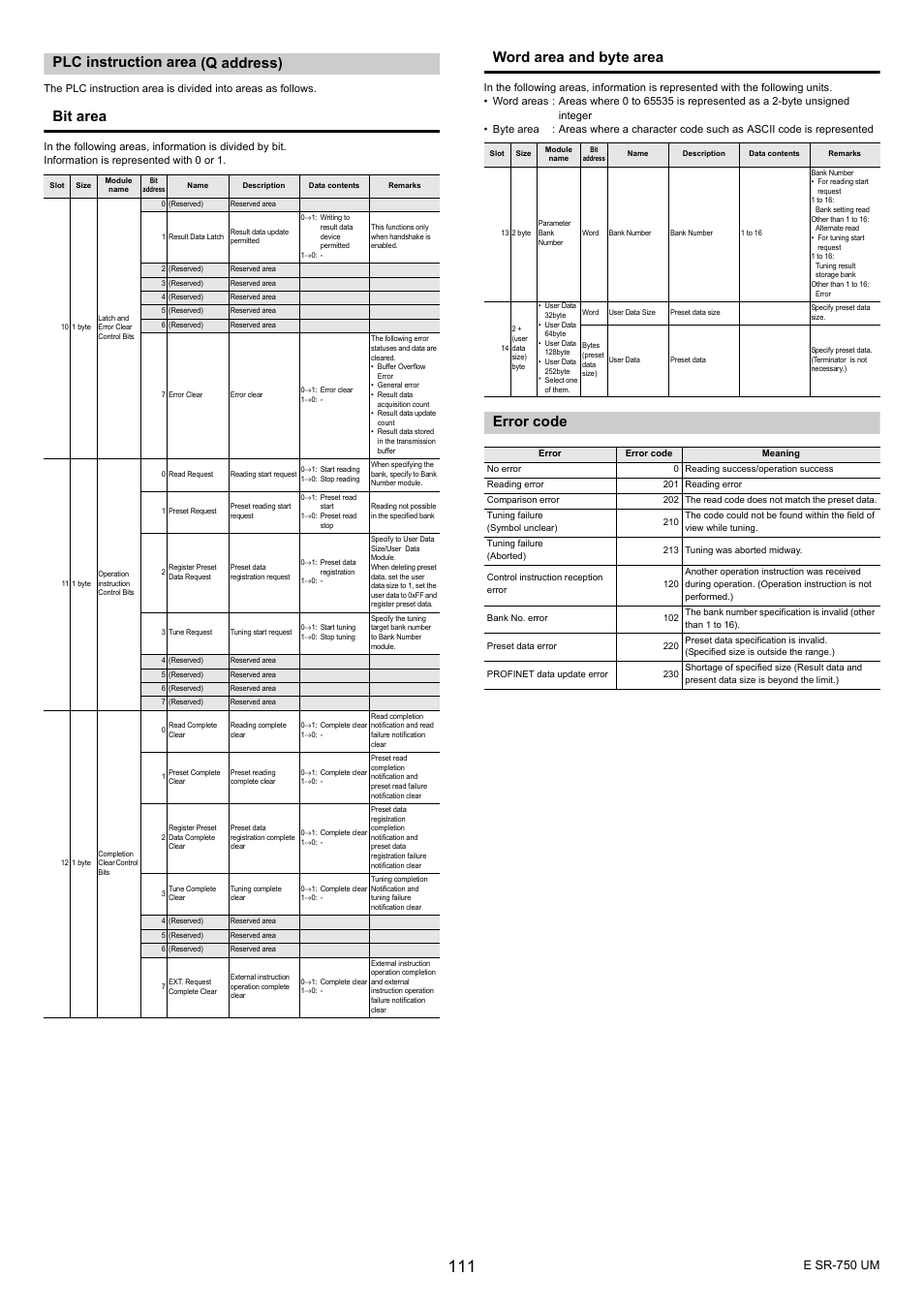 Plc instruction area (q address), Error code, Bit area | Word area and byte area, E sr-750 um | KEYENCE SR-750 Series User Manual | Page 111 / 124