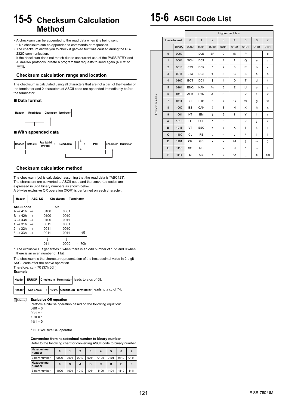 5 checksum calculation method, 6 ascii code list, Checksum calculation method | Ascii code list, Checksum calculation range and location, Data format  with appended data | KEYENCE SR-750 Series User Manual | Page 121 / 124