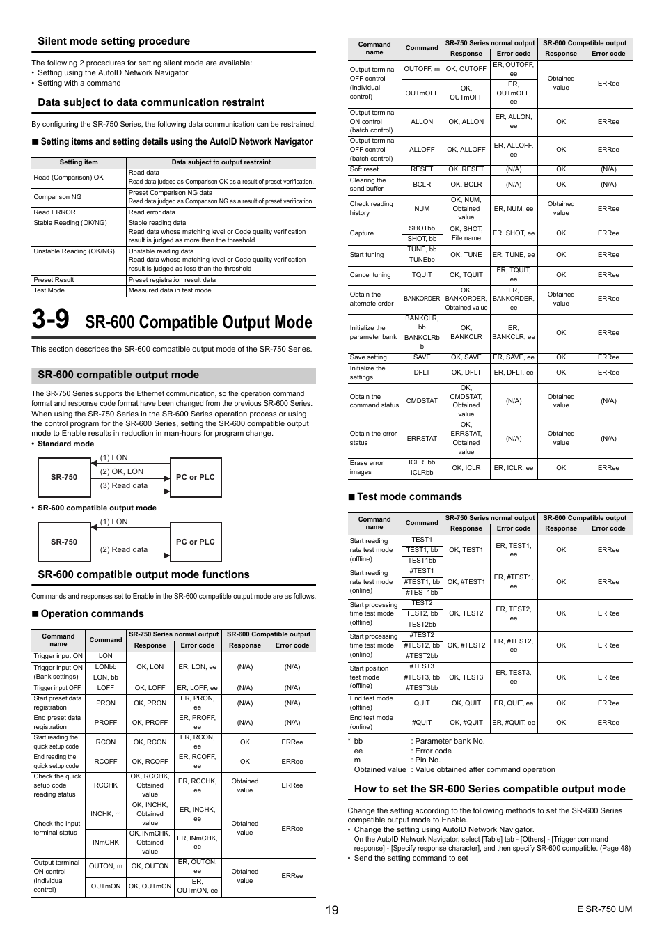 9 sr-600 compatible output mode, Sr-600 compatible output mode, Silent mode setting procedure | Data subject to data communication restraint, Sr-600 compatible output mode functions, Operation commands, Test mode commands | KEYENCE SR-750 Series User Manual | Page 19 / 124