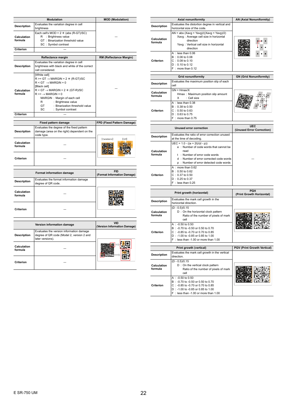 KEYENCE SR-750 Series User Manual | Page 22 / 124