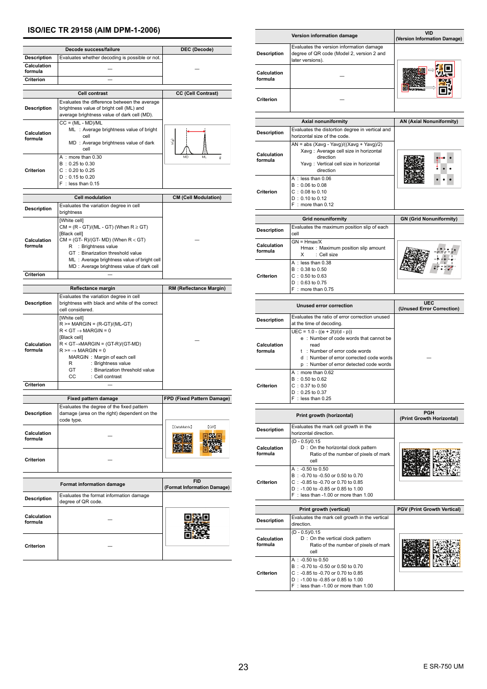 KEYENCE SR-750 Series User Manual | Page 23 / 124