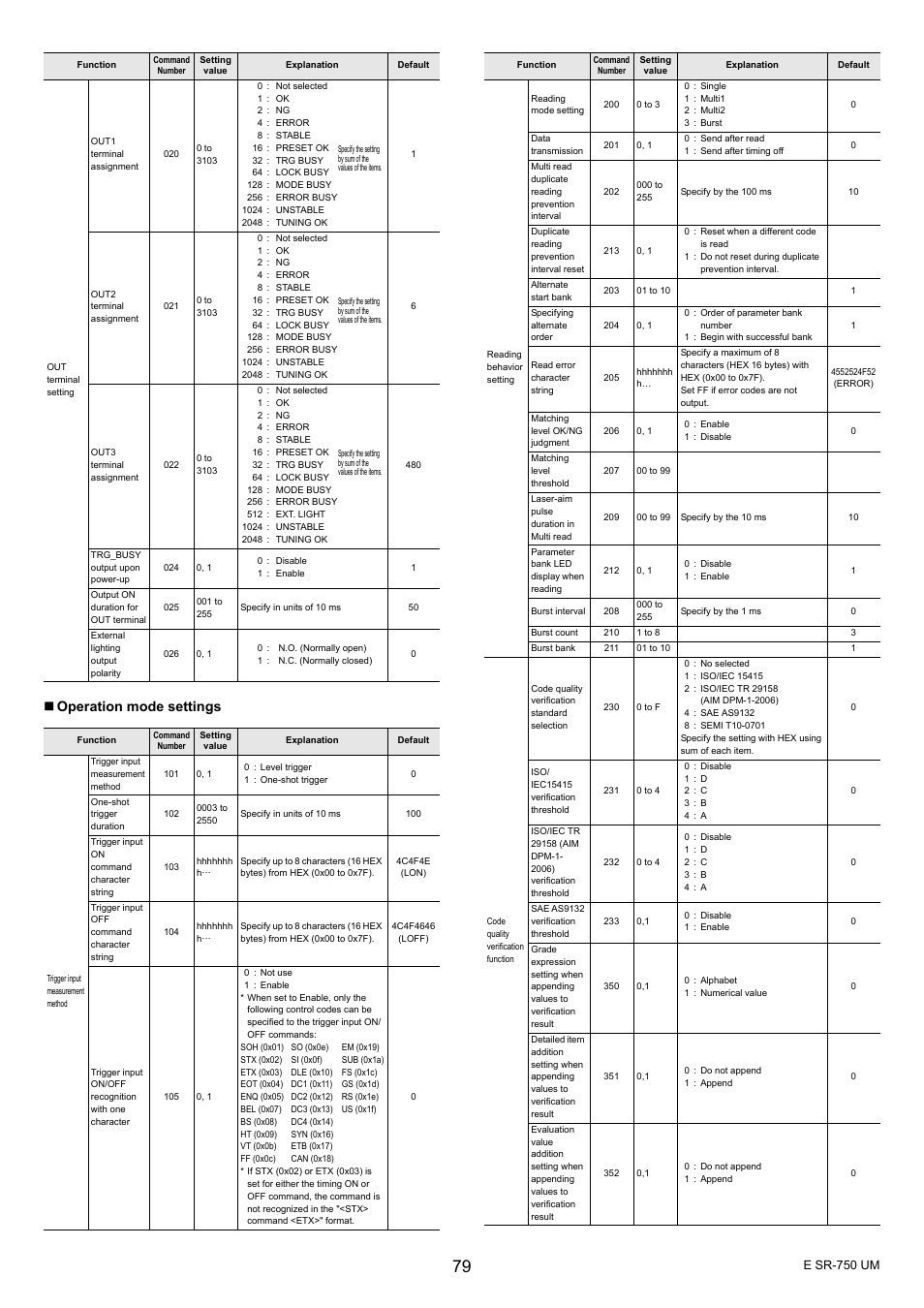 Operation mode settings | KEYENCE SR-750 Series User Manual | Page 79 / 124