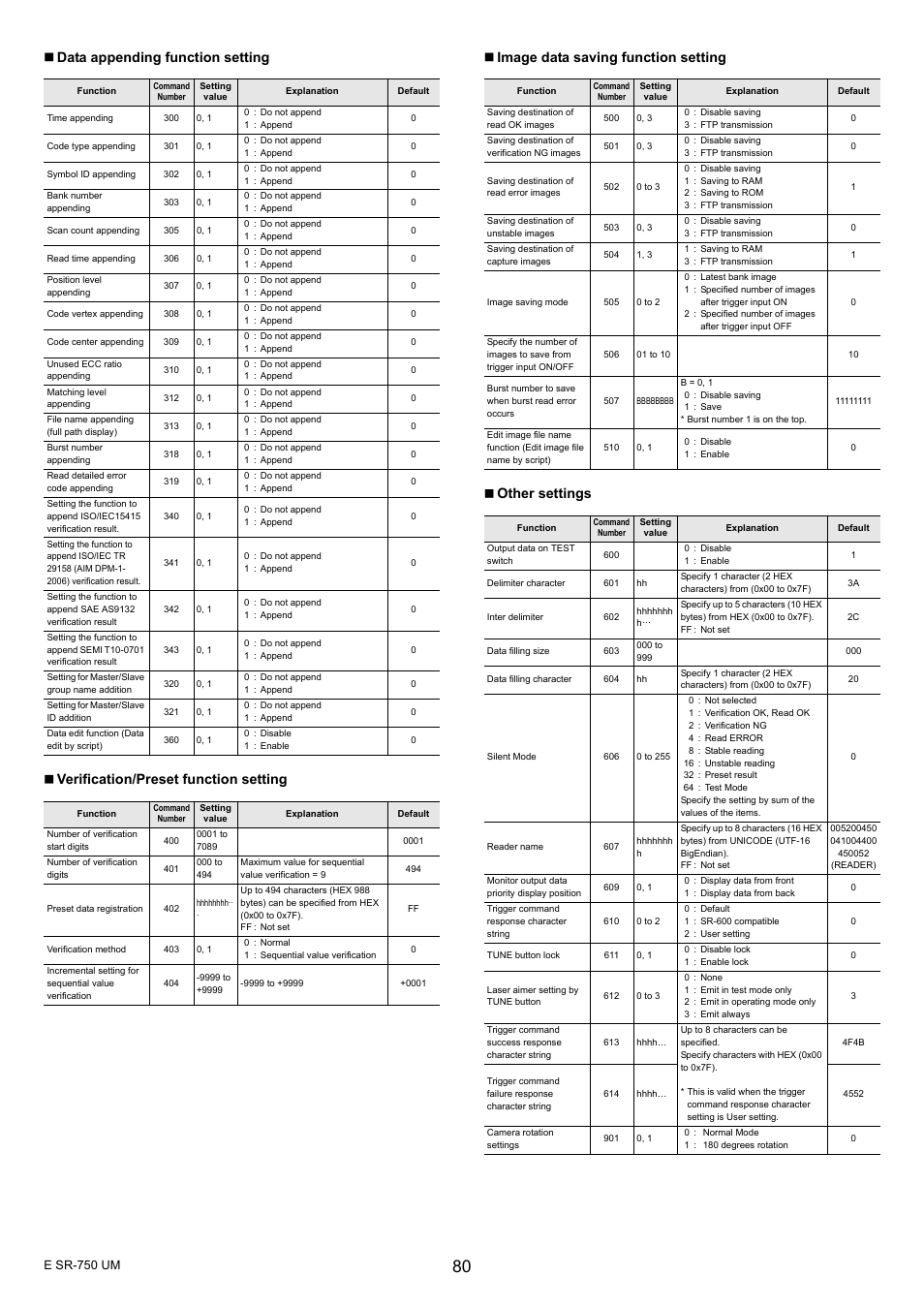 KEYENCE SR-750 Series User Manual | Page 80 / 124
