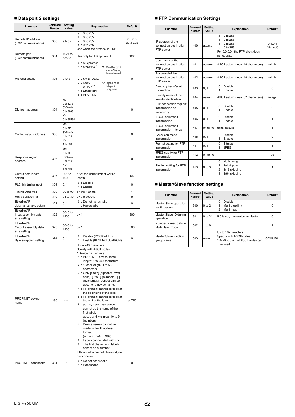 Data port 2 settings | KEYENCE SR-750 Series User Manual | Page 82 / 124