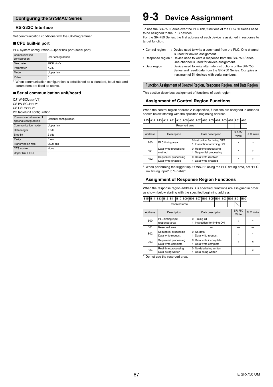 Configuring the sysmac series, 3 device assignment, Device assignment | Configuring the sysmac series rs-232c interface, Assignment of control region functions, Assignment of response region functions, Cpu built-in port, Serial communication unit/board | KEYENCE SR-750 Series User Manual | Page 87 / 124