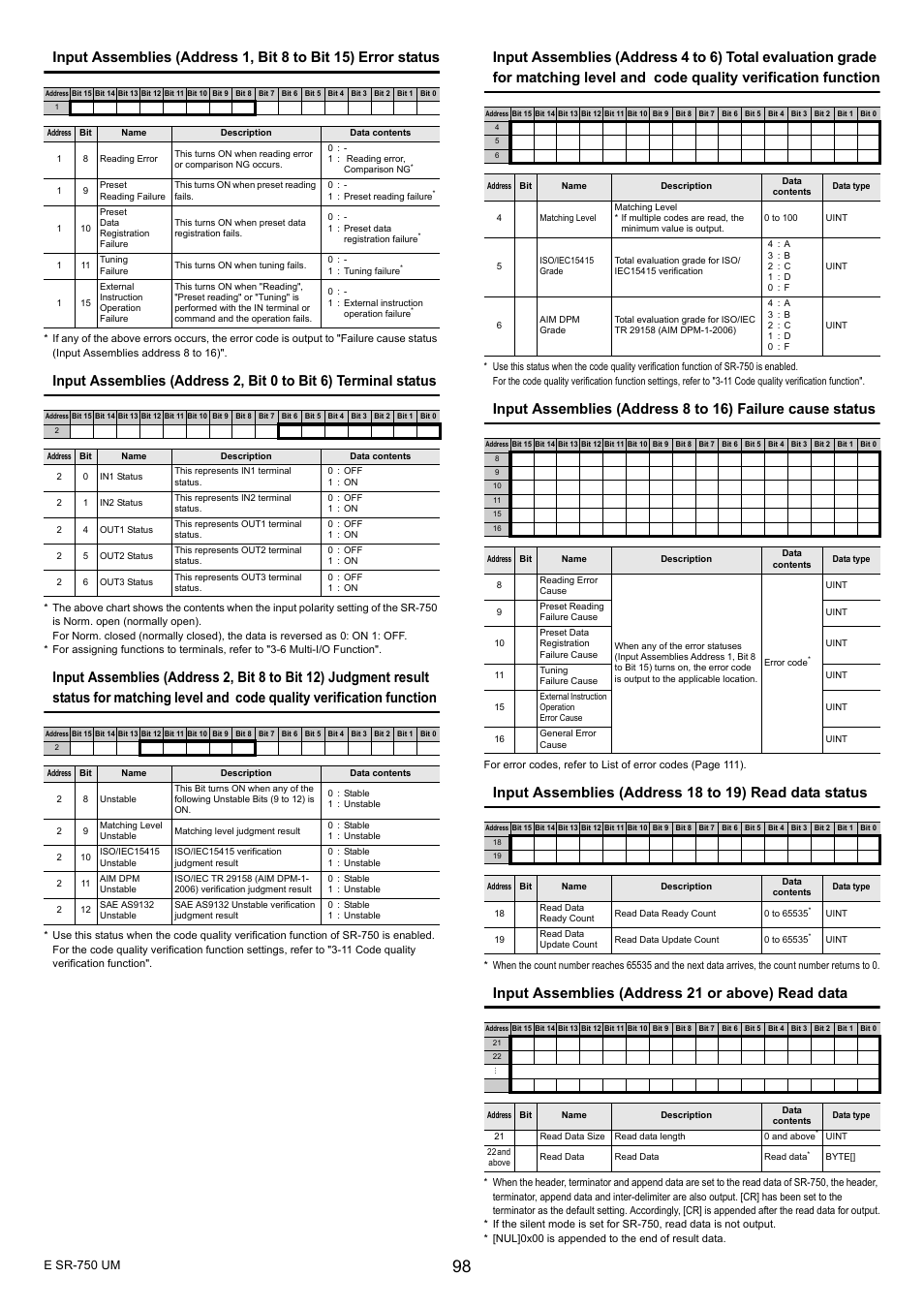 Input assemblies (address 21 or above) read data | KEYENCE SR-750 Series User Manual | Page 98 / 124