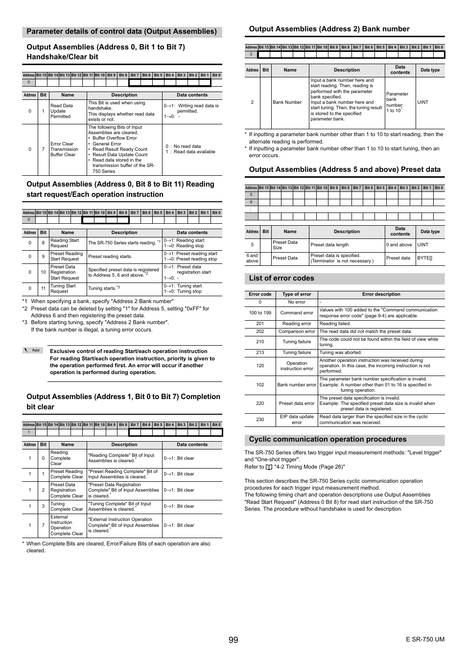 List of error codes, Cyclic communication operation procedures, Output assemblies (address 2) bank number | KEYENCE SR-750 Series User Manual | Page 99 / 124