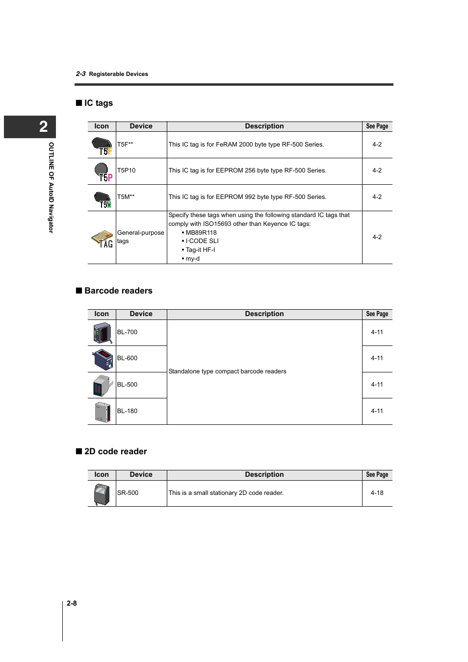 Ic tags ■ barcode readers ■ 2d code reader | KEYENCE AutoID User Manual | Page 30 / 116
