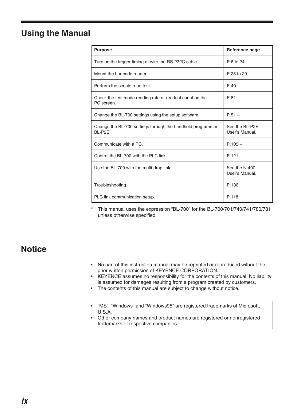 Using the manual, Notice | KEYENCE BL-700 Series User Manual | Page 10 / 162