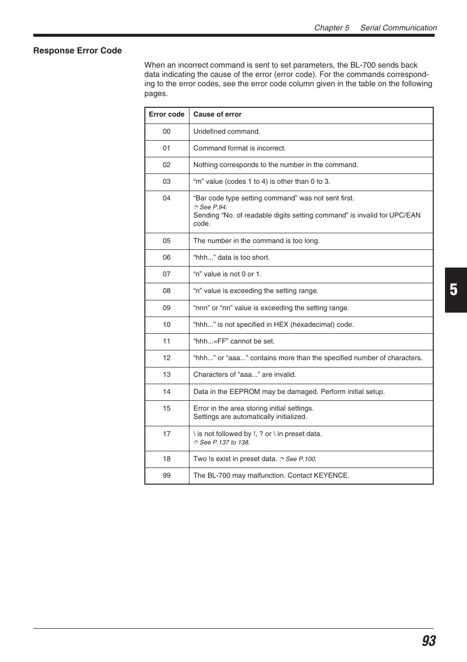 KEYENCE BL-700 Series User Manual | Page 107 / 162