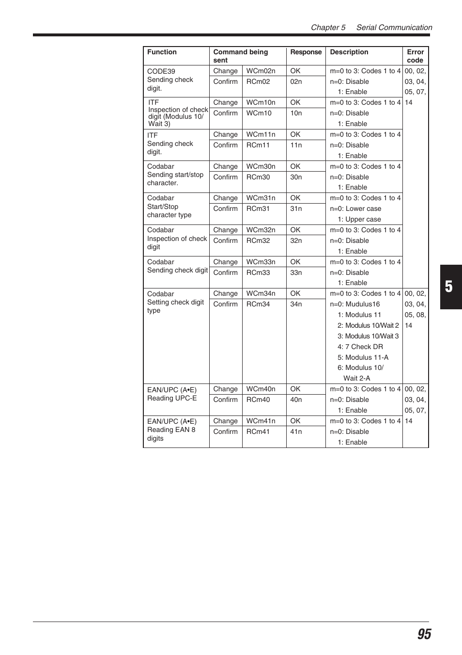 KEYENCE BL-700 Series User Manual | Page 109 / 162