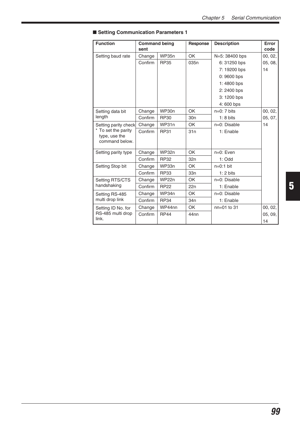KEYENCE BL-700 Series User Manual | Page 113 / 162