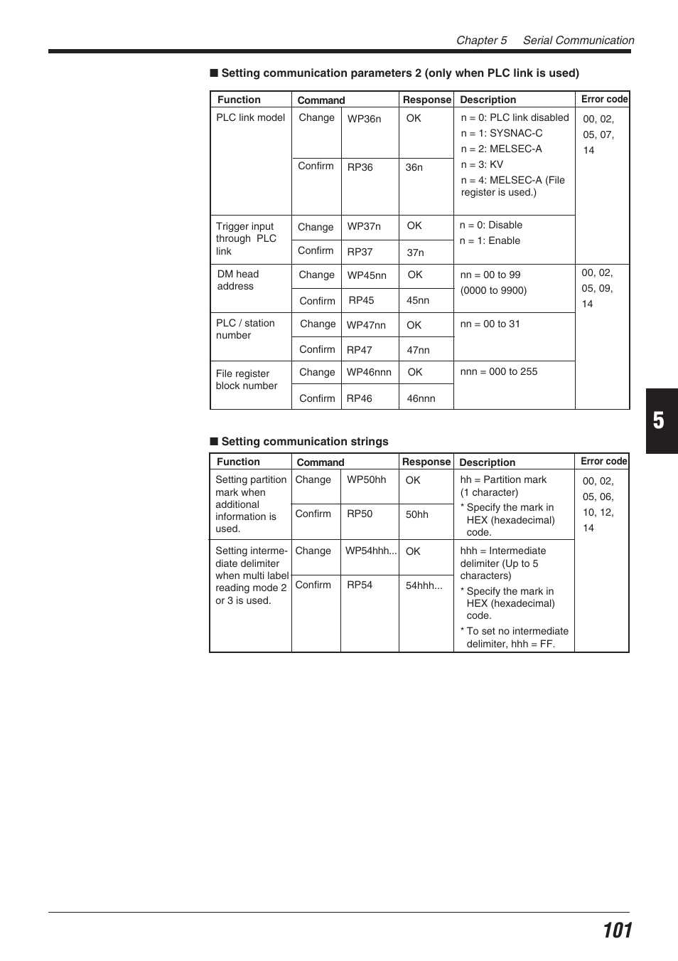KEYENCE BL-700 Series User Manual | Page 115 / 162