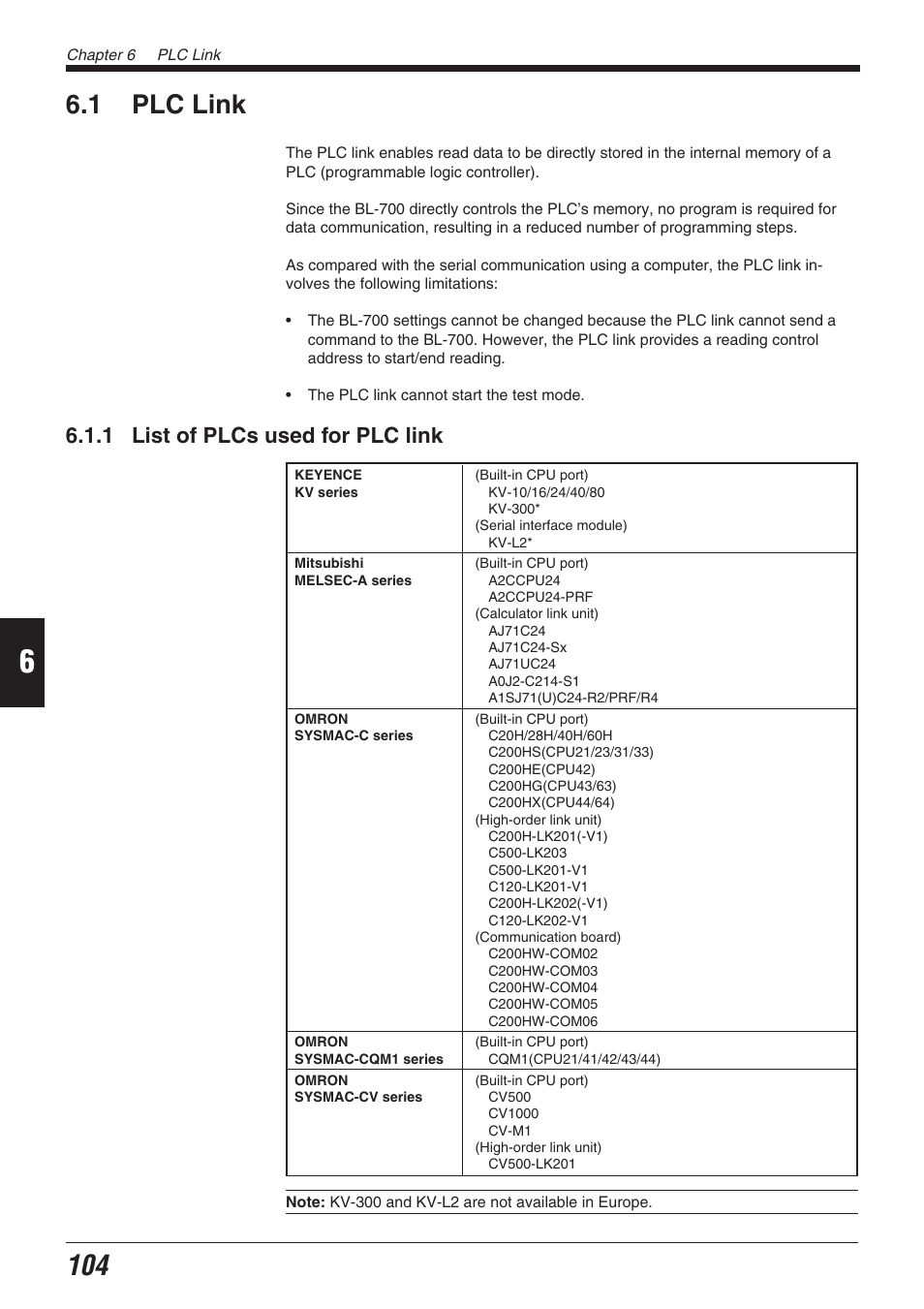 1 plc link, 1 list of plcs used for plc link | KEYENCE BL-700 Series User Manual | Page 118 / 162