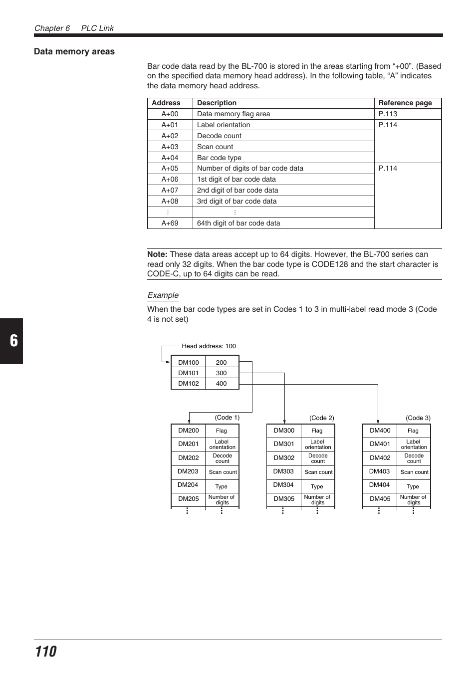 Chapter 6 plc link | KEYENCE BL-700 Series User Manual | Page 124 / 162