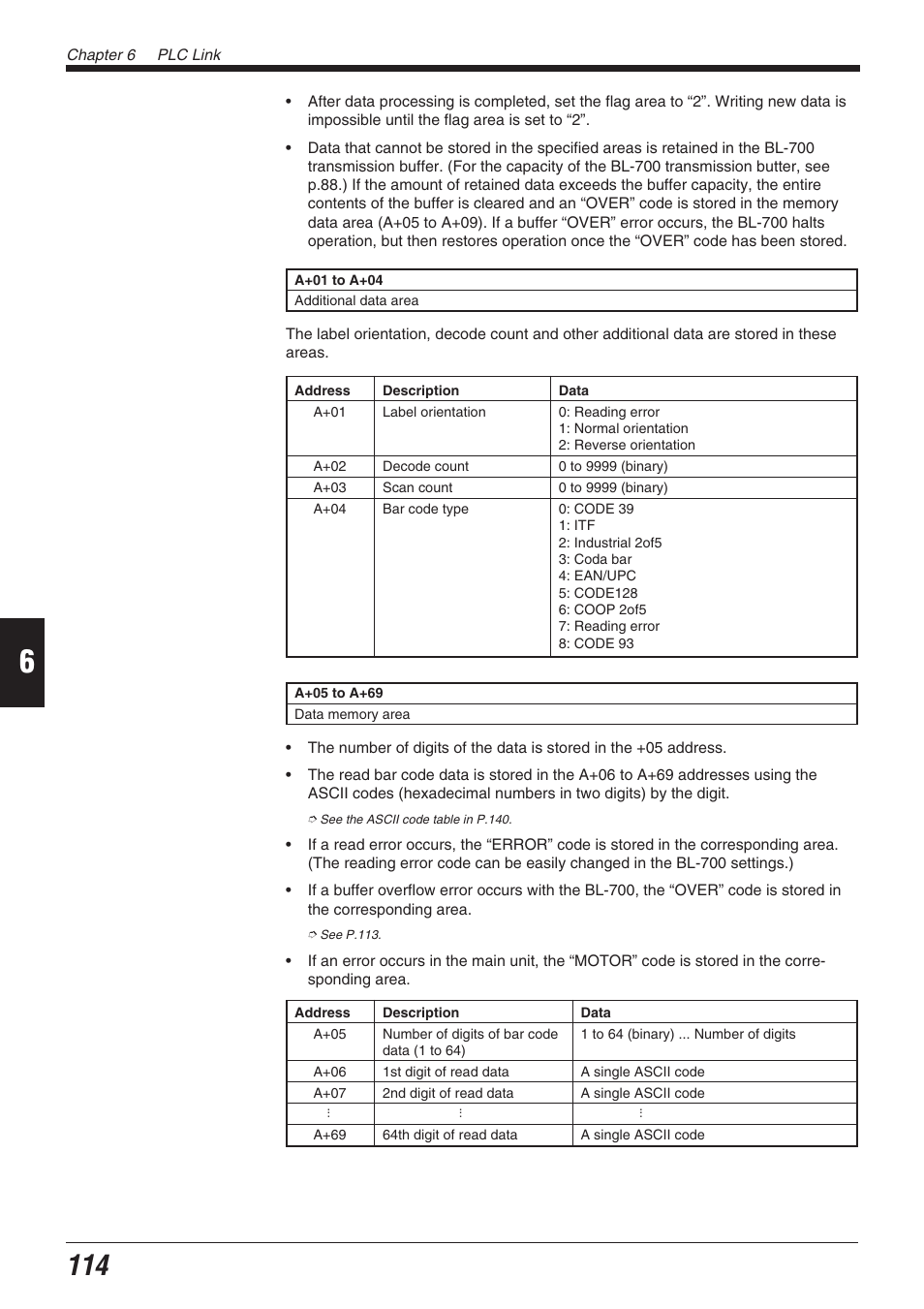 KEYENCE BL-700 Series User Manual | Page 128 / 162