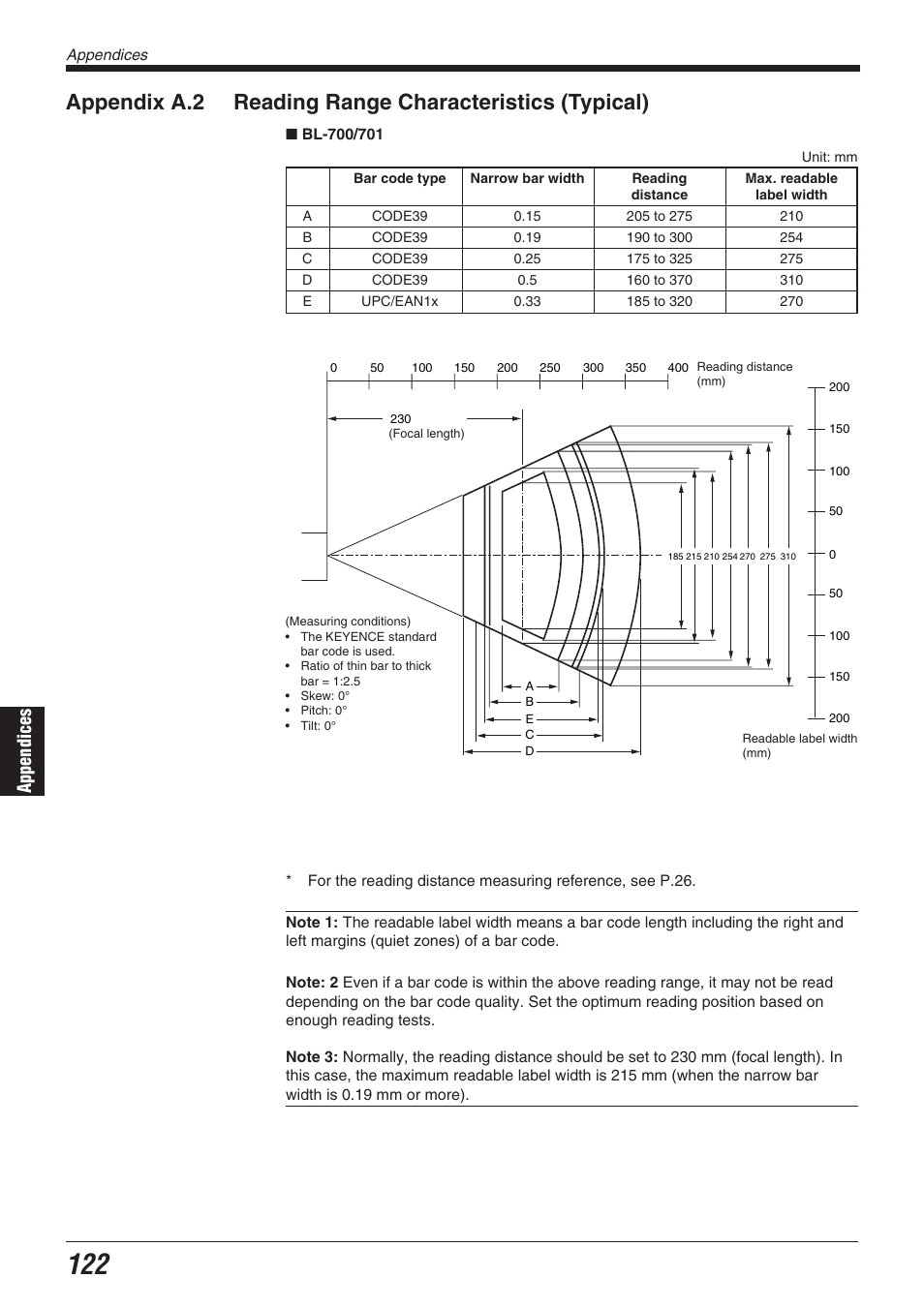 Appendices | KEYENCE BL-700 Series User Manual | Page 136 / 162