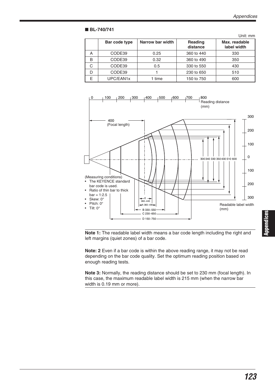 Appendices | KEYENCE BL-700 Series User Manual | Page 137 / 162