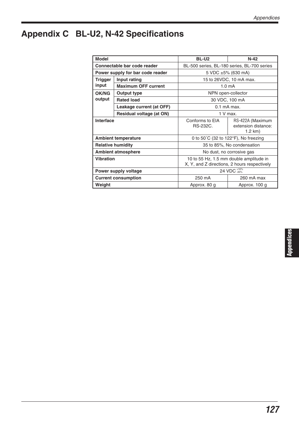 Appendix c bl-u2, n-42 specifications, Appendices | KEYENCE BL-700 Series User Manual | Page 141 / 162