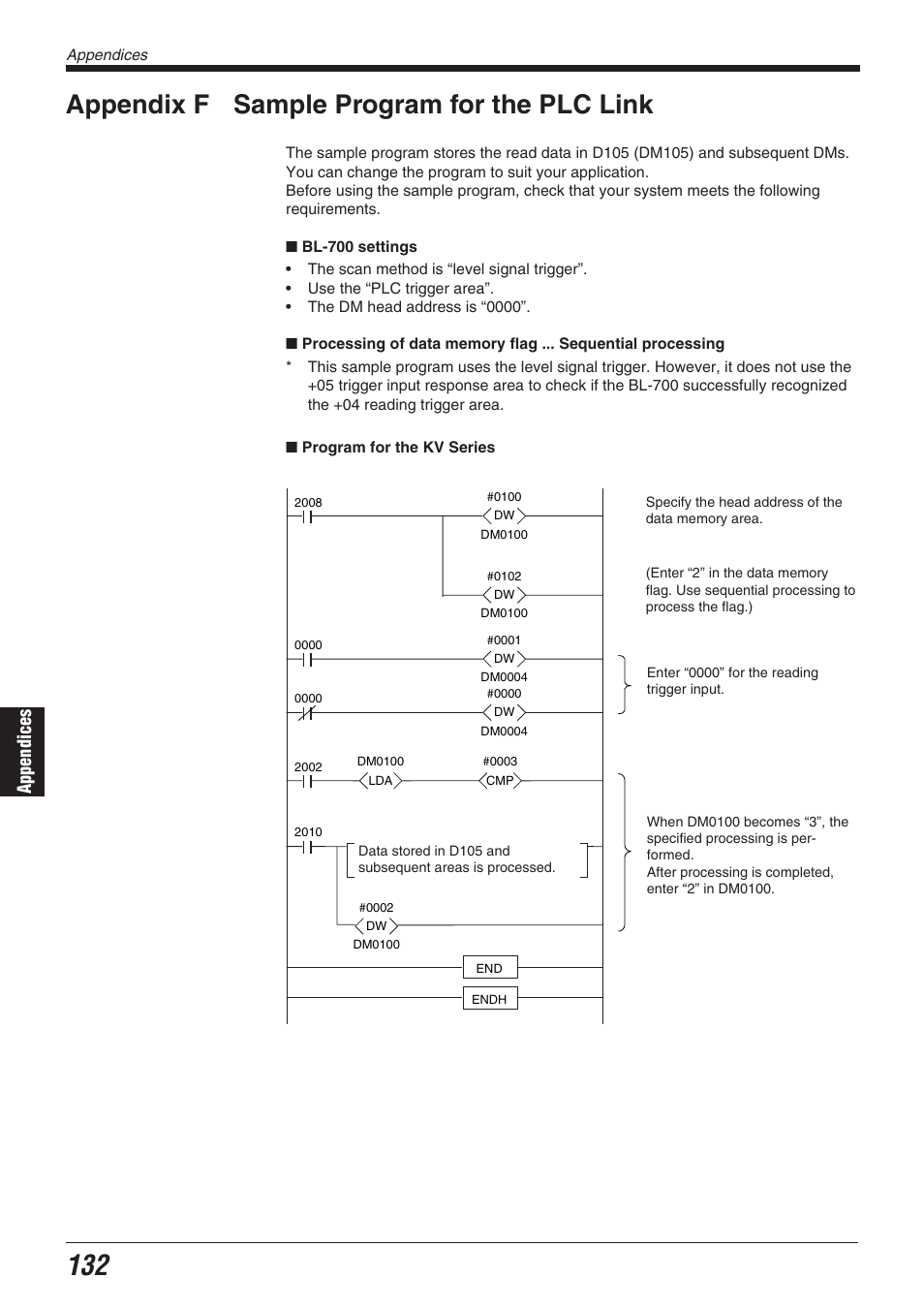 Appendix f sample program for the plc link, Appendices | KEYENCE BL-700 Series User Manual | Page 146 / 162