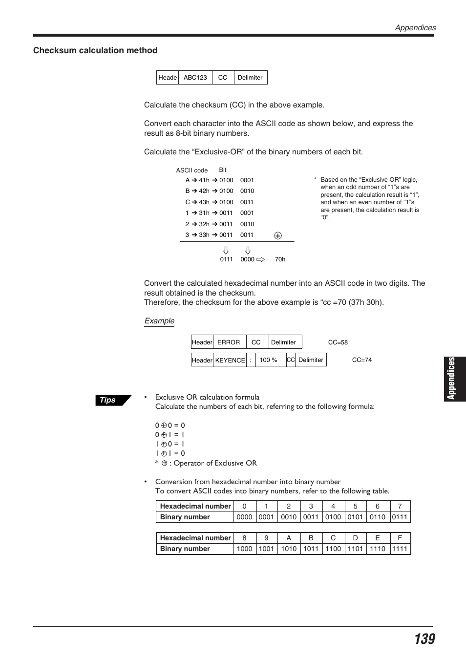 Appendices | KEYENCE BL-700 Series User Manual | Page 153 / 162