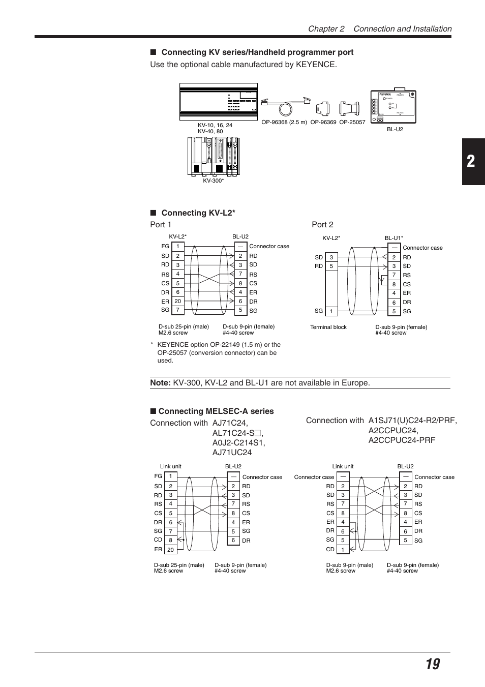 Chapter 2 connection and installation | KEYENCE BL-700 Series User Manual | Page 33 / 162