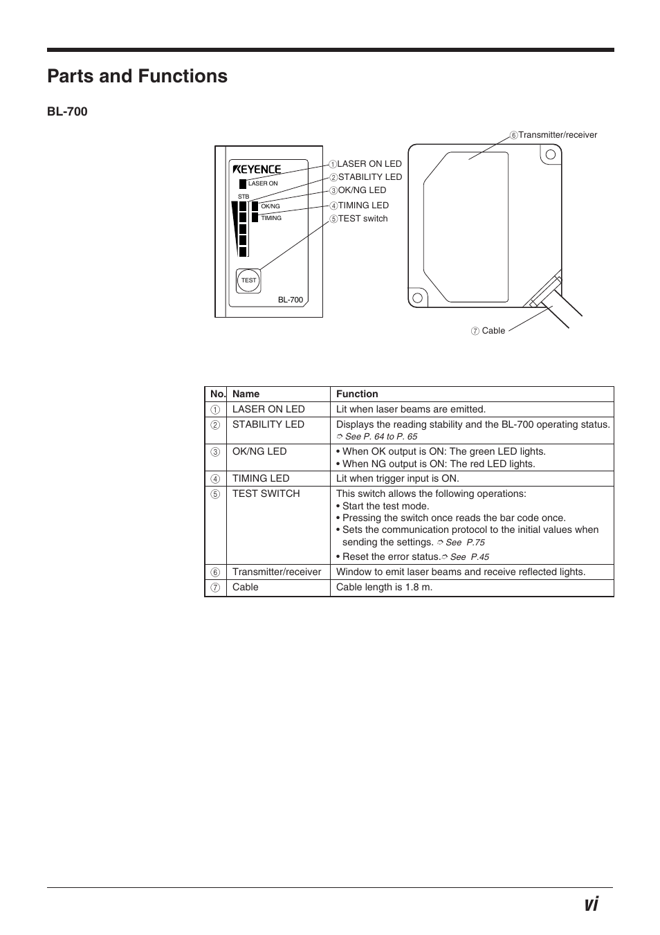 Parts and functions, Bl-700 | KEYENCE BL-700 Series User Manual | Page 7 / 162