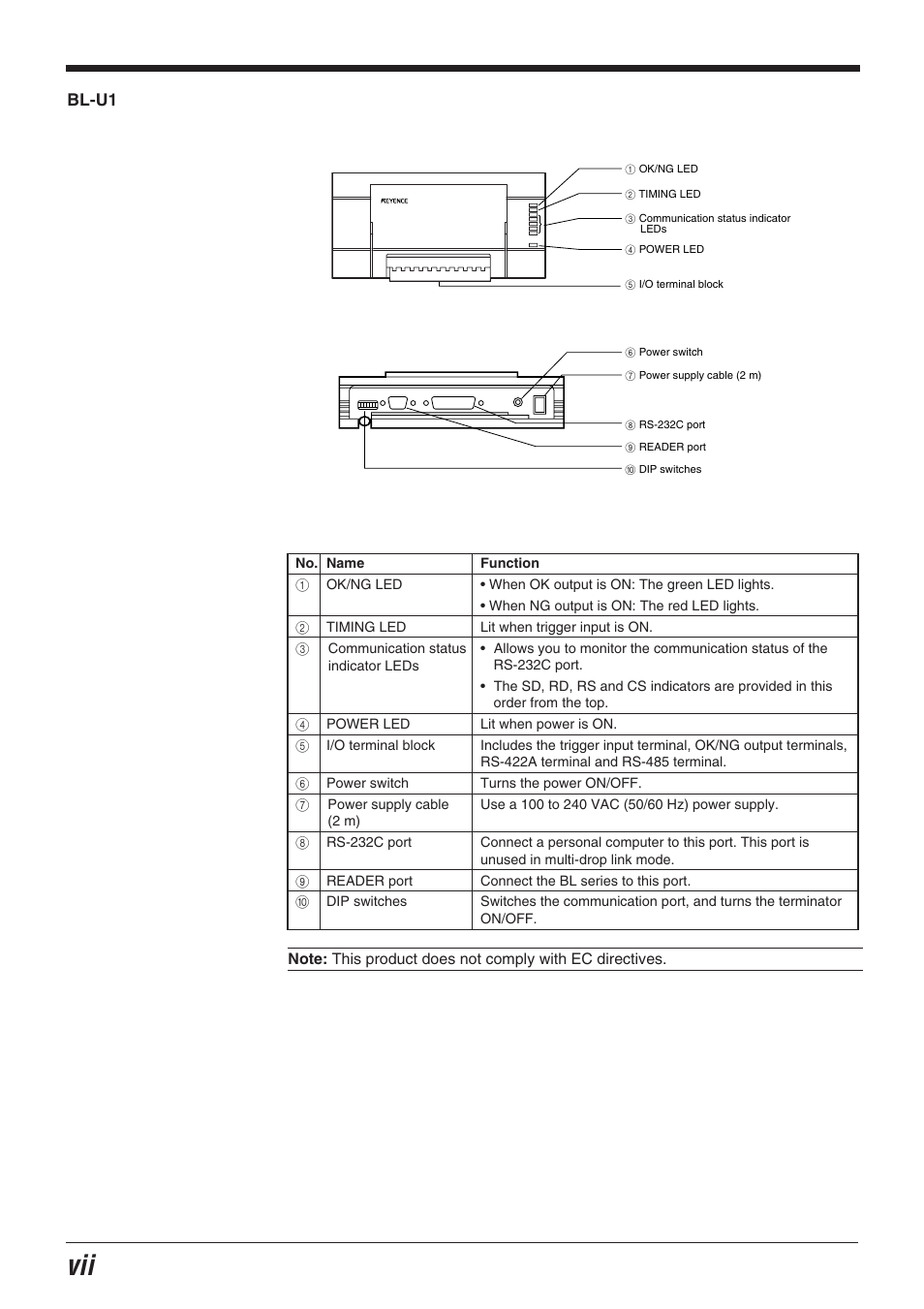 Bl-u1 | KEYENCE BL-700 Series User Manual | Page 8 / 162