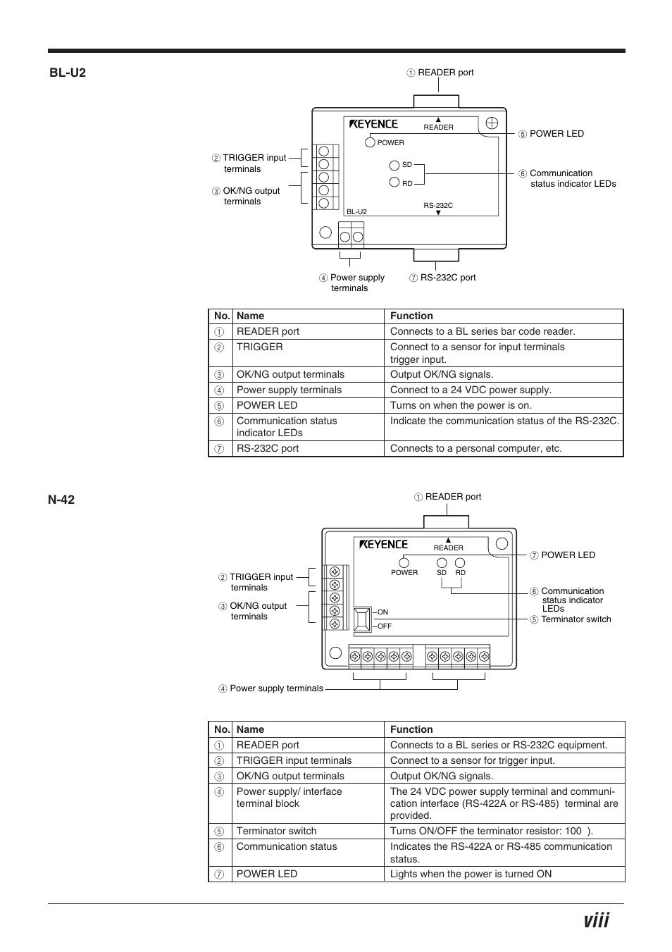 Bl-u2, N-42, Viii | KEYENCE BL-700 Series User Manual | Page 9 / 162