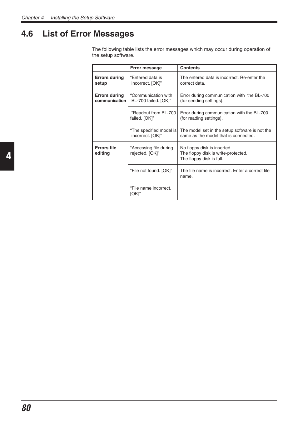 6 list of error messages | KEYENCE BL-700 Series User Manual | Page 94 / 162