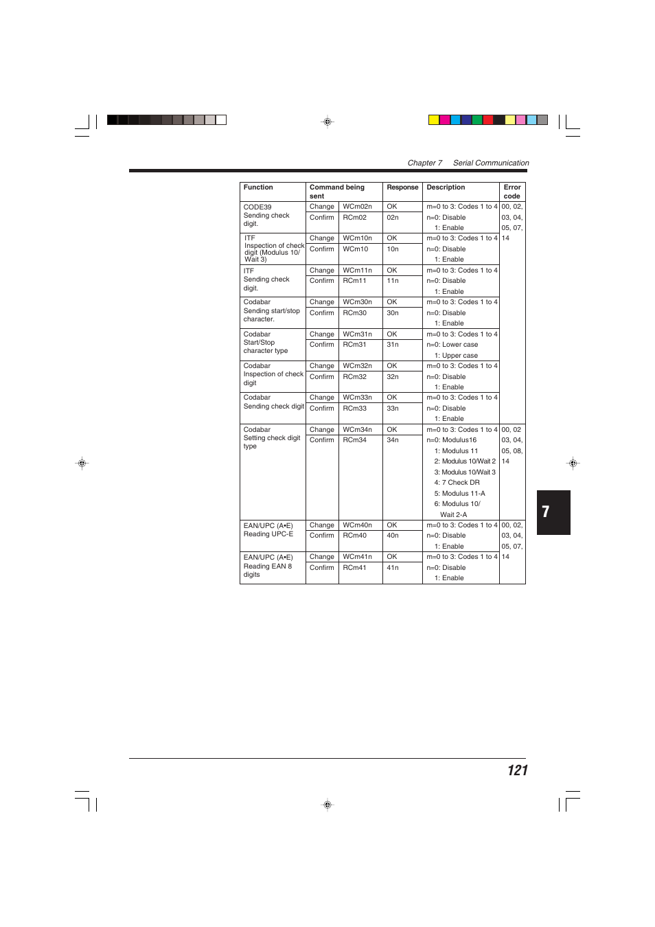 KEYENCE BL-600 Series User Manual | Page 131 / 192