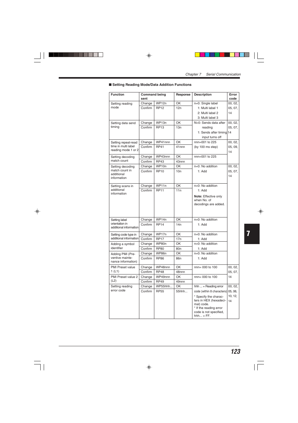 KEYENCE BL-600 Series User Manual | Page 133 / 192