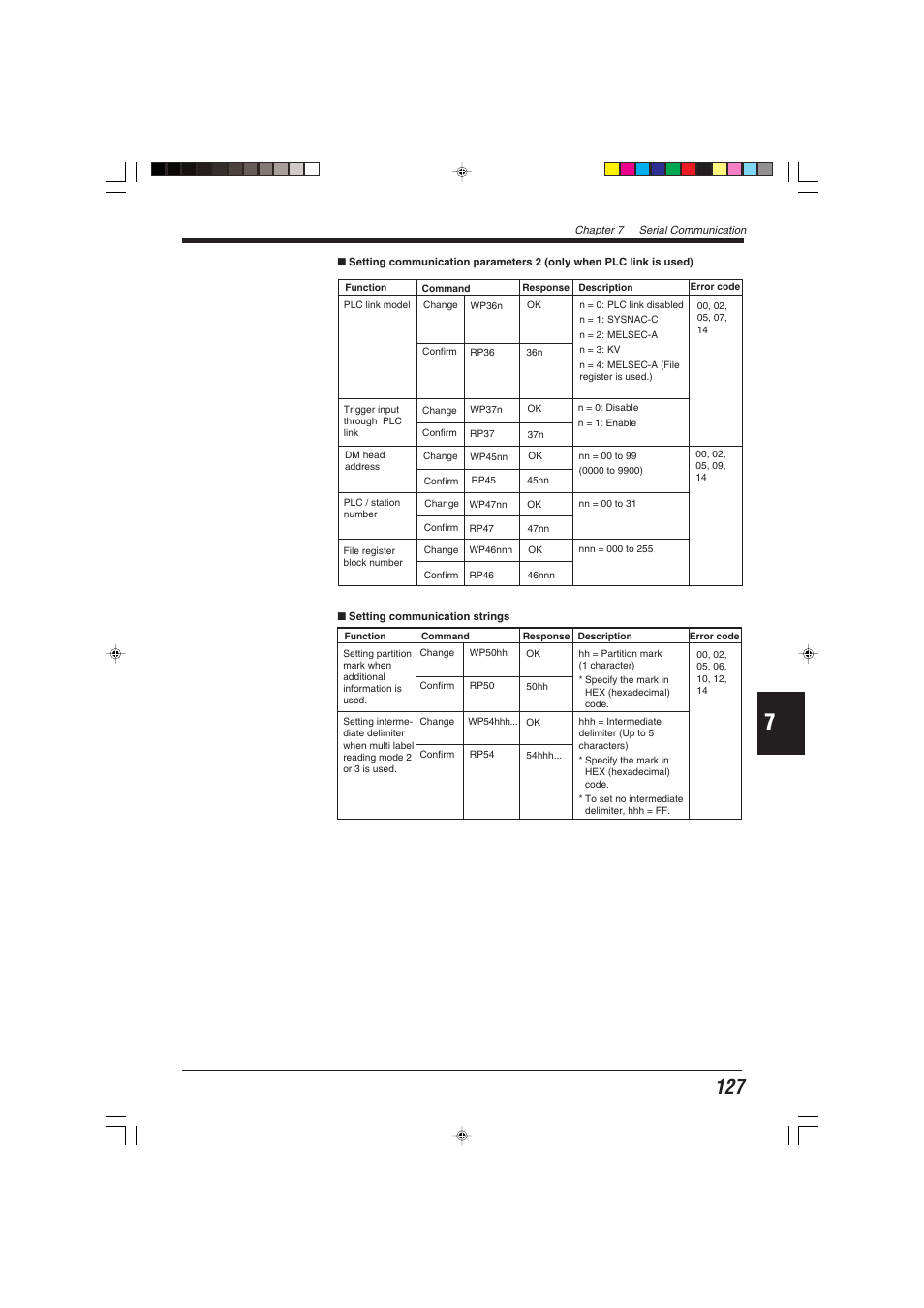 KEYENCE BL-600 Series User Manual | Page 137 / 192