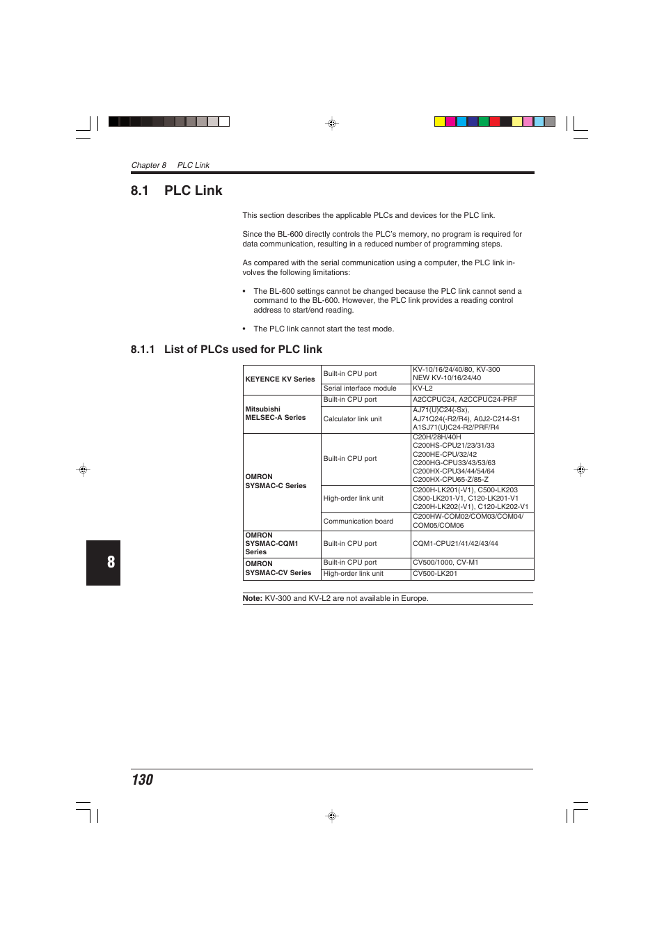 1 plc link, 1 list of plcs used for plc link | KEYENCE BL-600 Series User Manual | Page 140 / 192