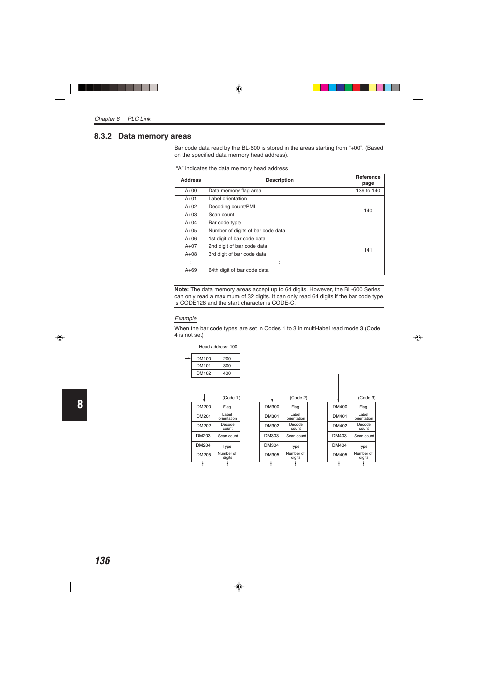 KEYENCE BL-600 Series User Manual | Page 146 / 192