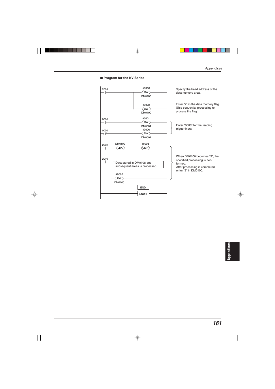KEYENCE BL-600 Series User Manual | Page 171 / 192
