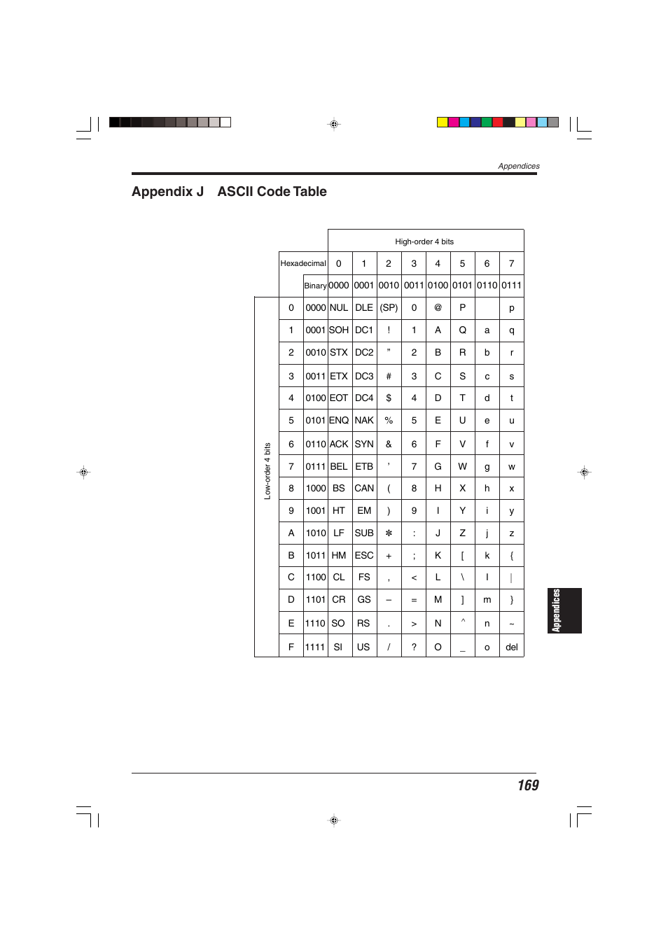 Appendix j ascii code table | KEYENCE BL-600 Series User Manual | Page 179 / 192
