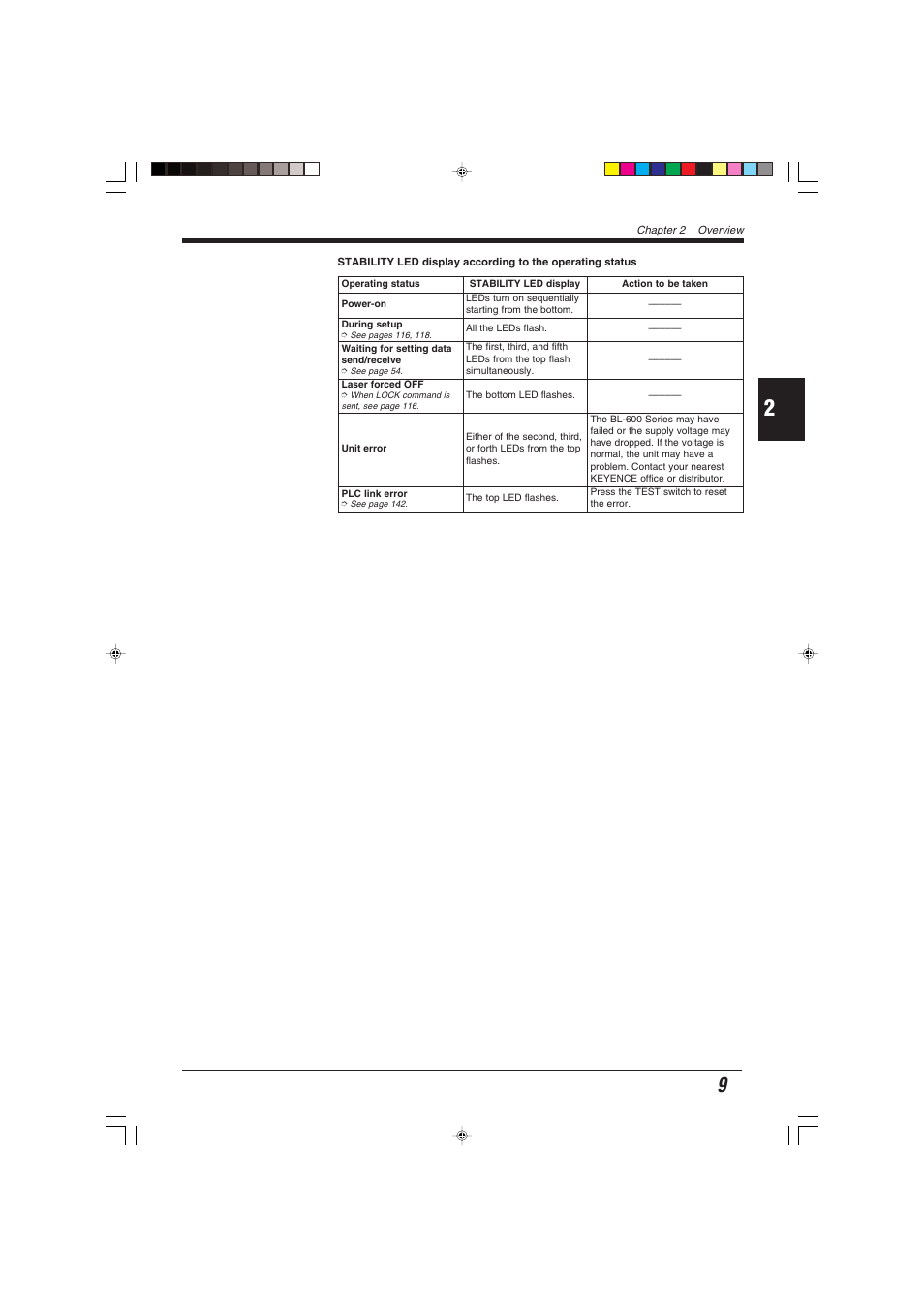 KEYENCE BL-600 Series User Manual | Page 19 / 192