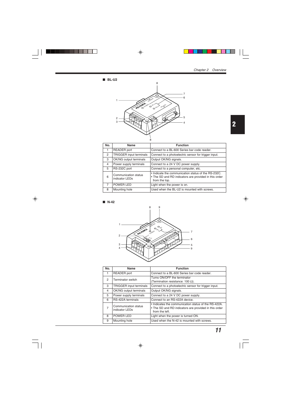 KEYENCE BL-600 Series User Manual | Page 21 / 192