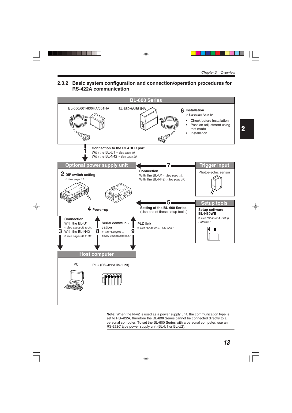 KEYENCE BL-600 Series User Manual | Page 23 / 192