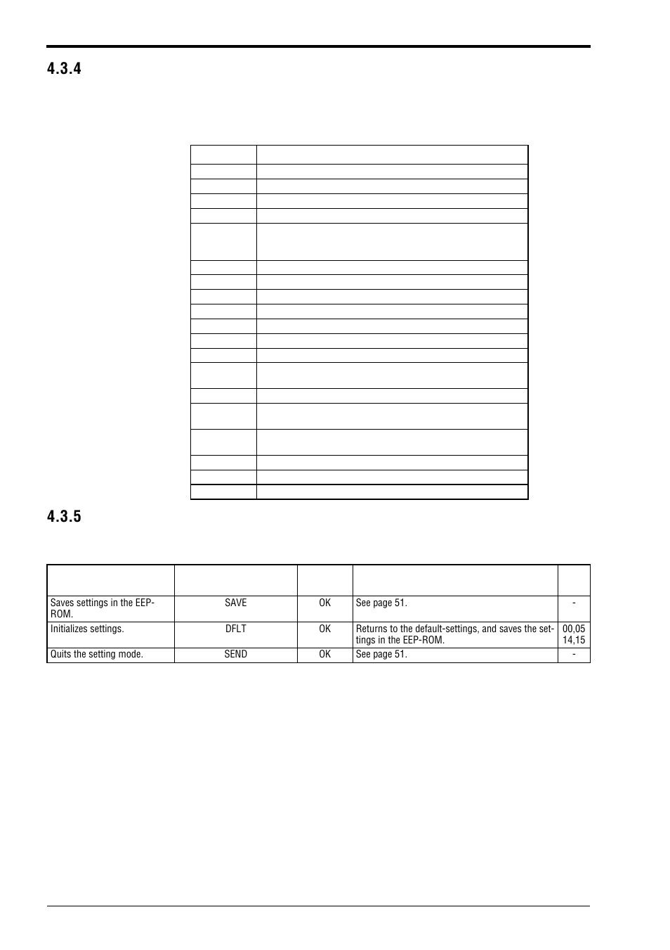 4 response error code, 5 description of parameter setting commands, 3 command communication | Saving/initializing settings/quitting setting mode | KEYENCE BL-180 User Manual | Page 61 / 109